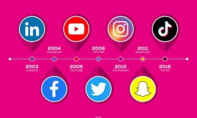 Social Media Platforms Evolution 2025