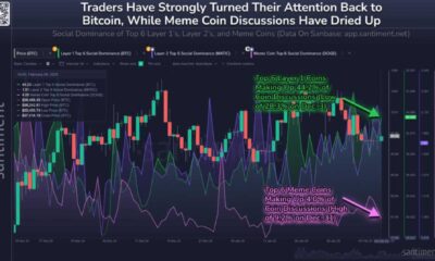 Solana Cryptocurrency Market Decline Memecoins