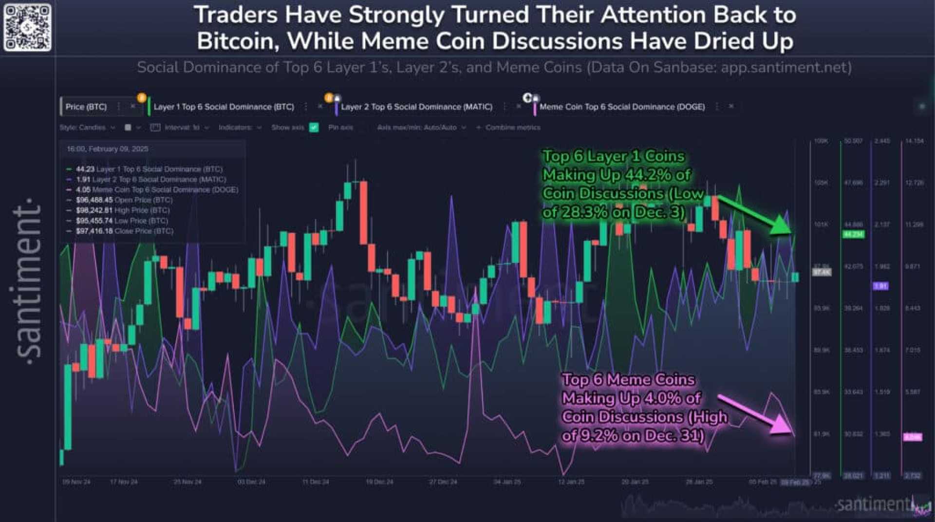 Solana Cryptocurrency Market Decline Memecoins