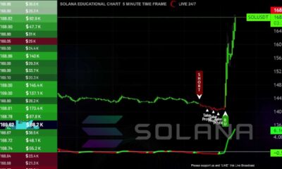 Solana Cryptocurrency Trading Chart