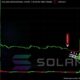 Solana Cryptocurrency Trading Chart