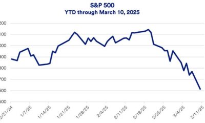 S&p 500 Correction News March 2025