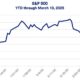 S&p 500 Correction News March 2025