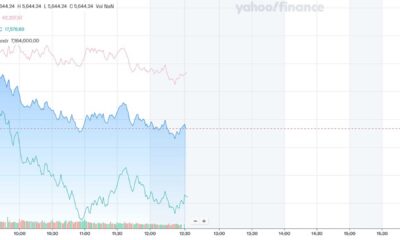 Stock Market Decline March 2025