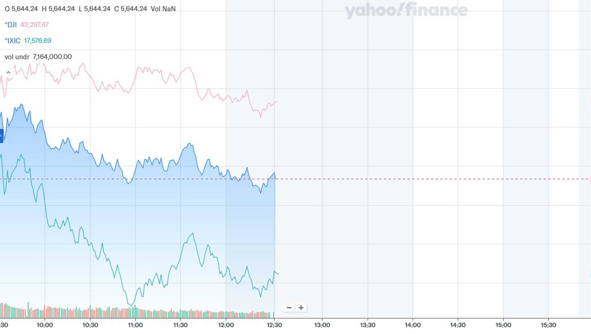 Stock Market Decline March 2025