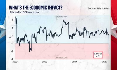 Stock Market Decline Tariffs Economic Impact