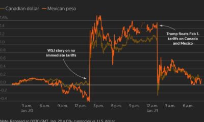 Stock Market Decline Trump Tariffs