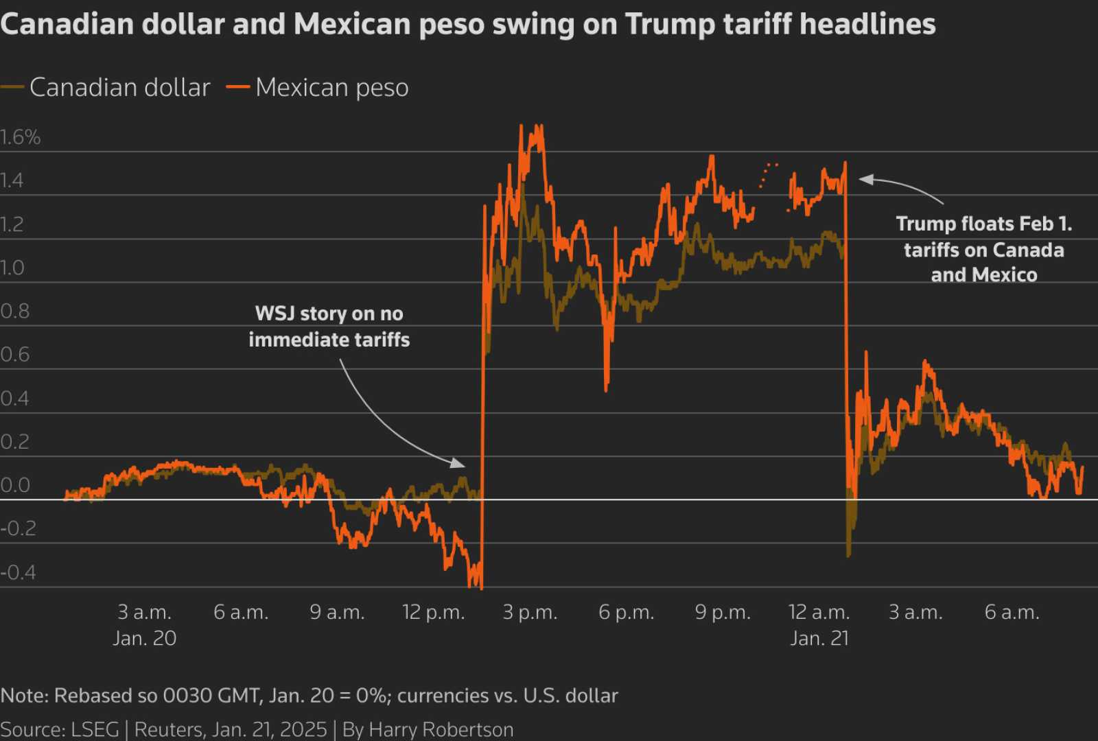 Stock Market Decline Trump Tariffs