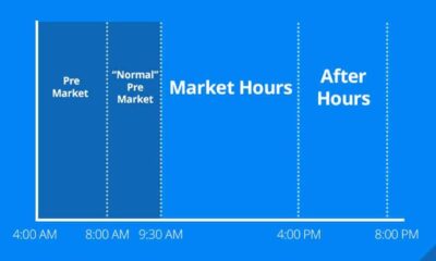 Stock Market Premarket Trading Updates