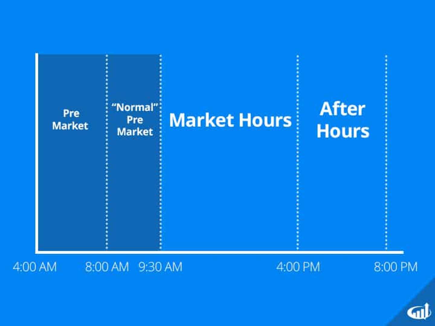 Stock Market Premarket Trading Updates