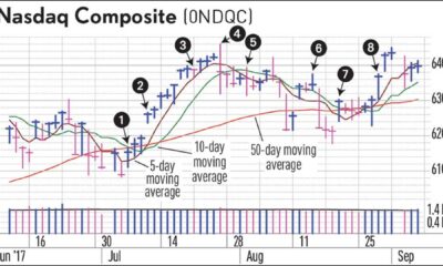 Stock Market Trading Activity Graph