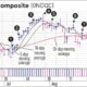 Stock Market Trading Activity Graph