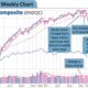 Stock Market Trends Investments Financial News