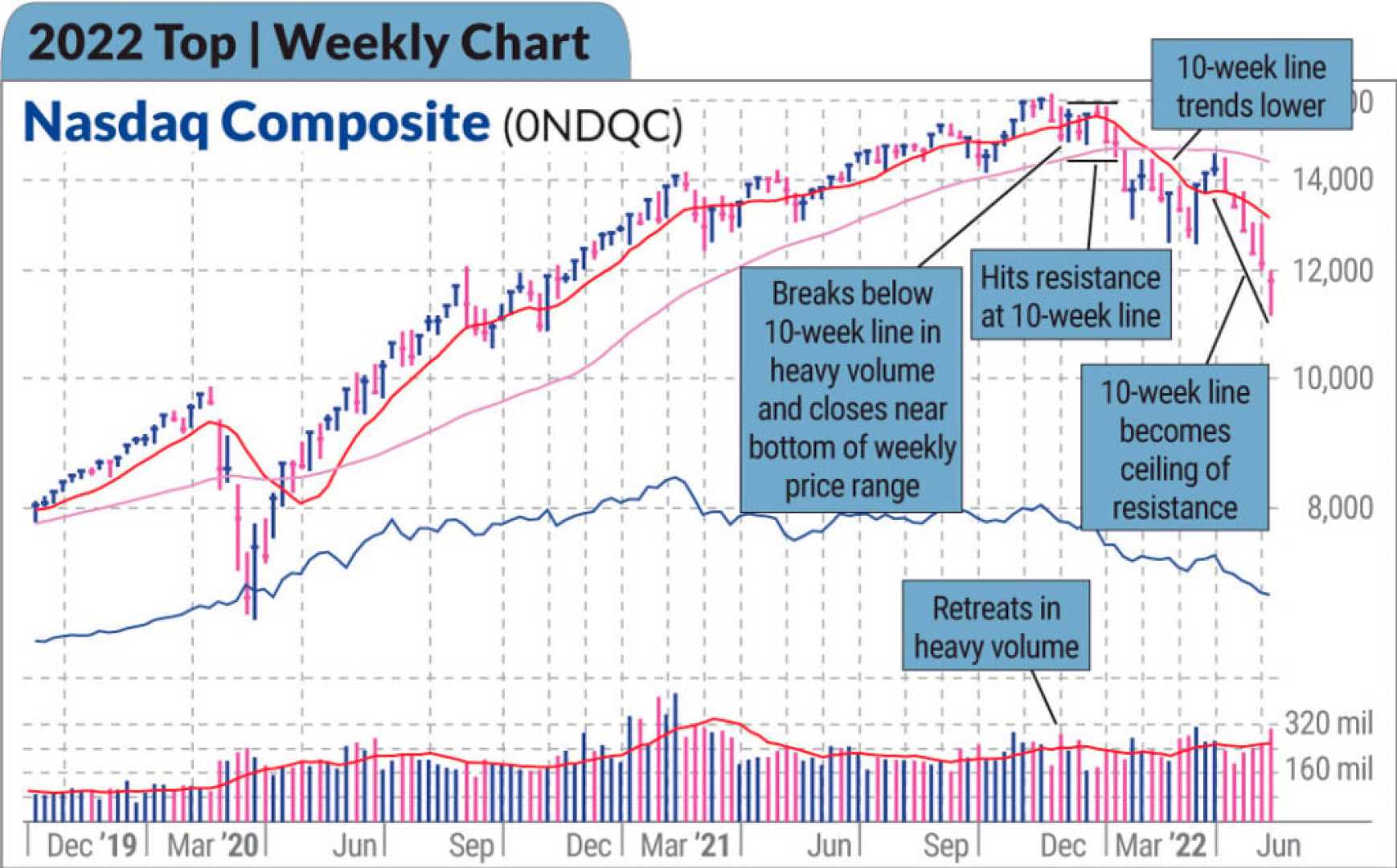 Stock Market Trends Investments Financial News