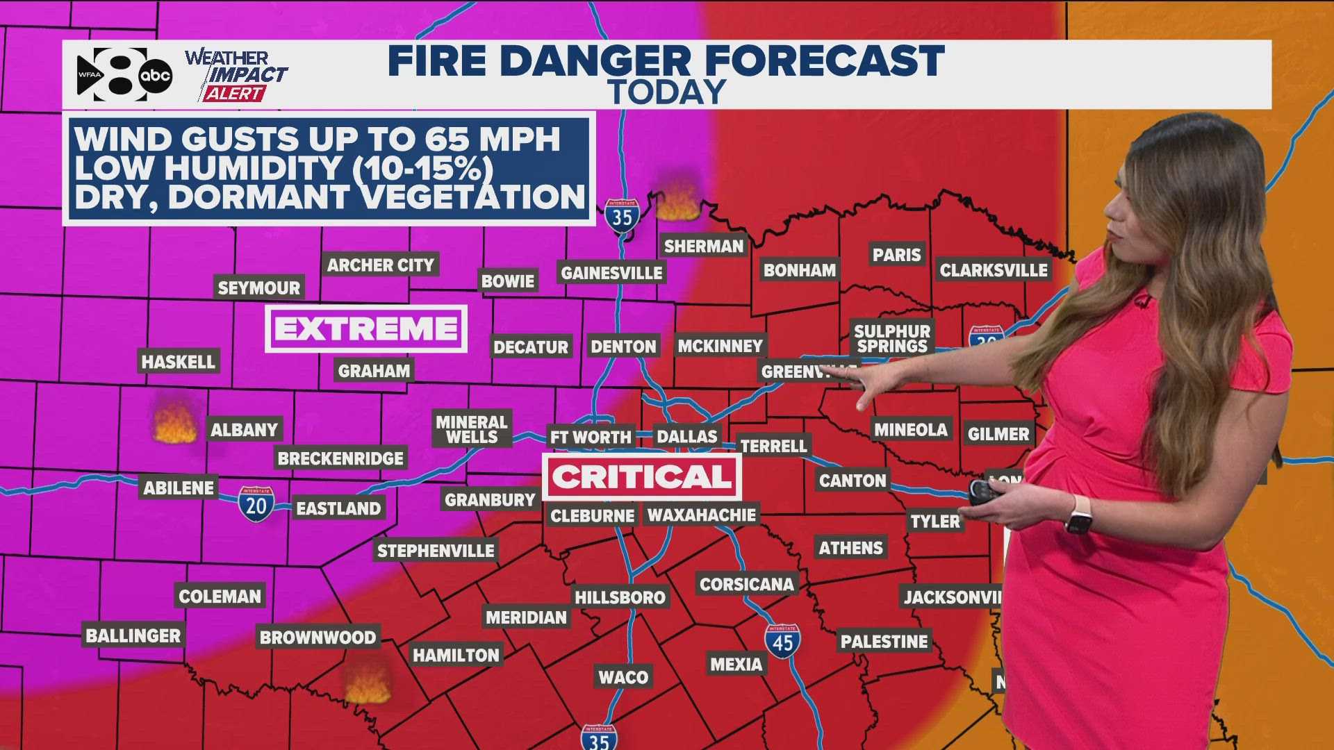 Strong Winds North Texas Weather Forecast