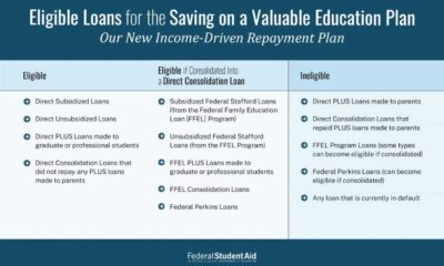 Student Loan Repayment Plans Notice