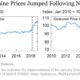 Tariffs Impact On North American Economy