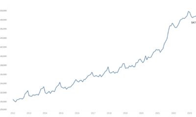 Tesla Cars Trade In Value Decline