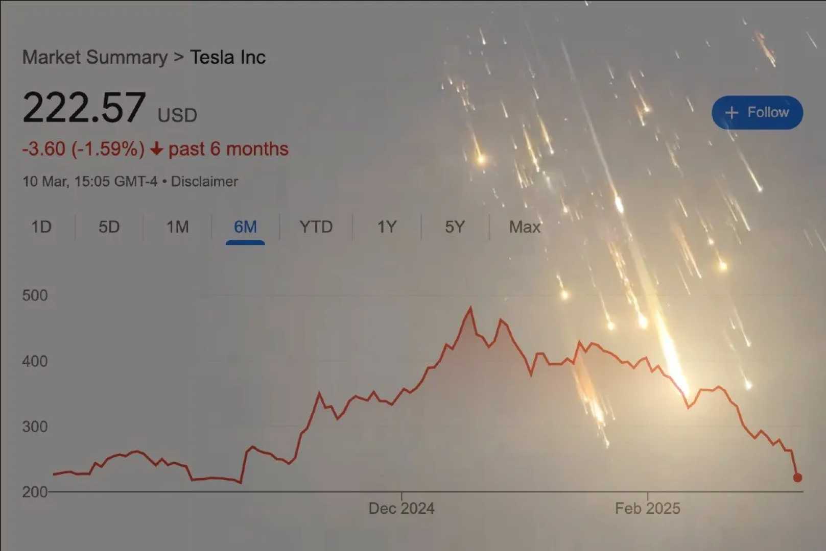 Tesla Stock Decline Chart March 2025