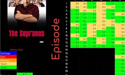 The Sopranos Best Episodes Ranking