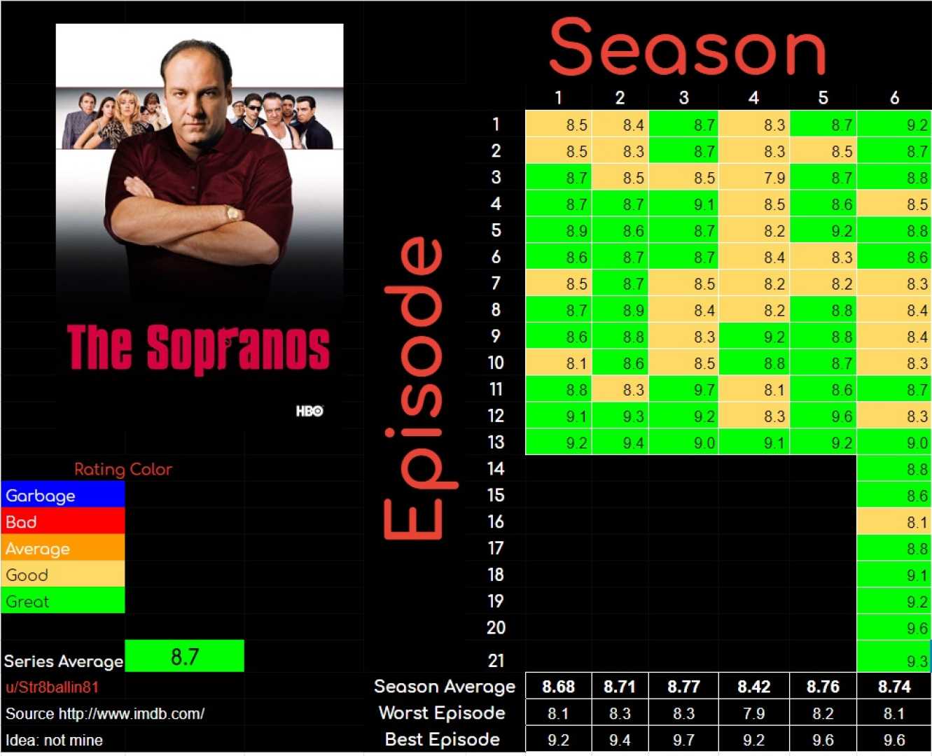 The Sopranos Best Episodes Ranking