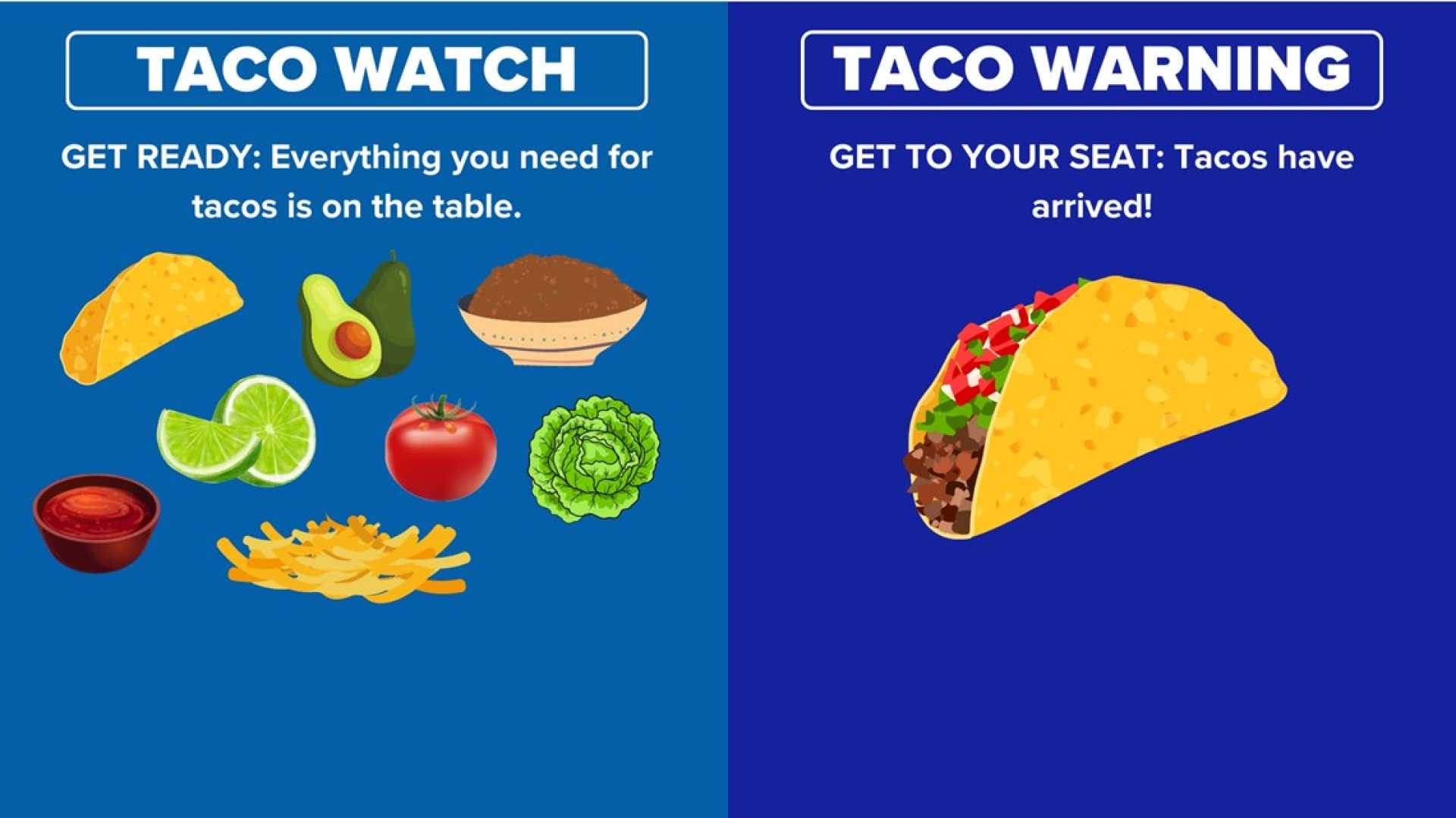 Tornado Watch Vs Warning Chart