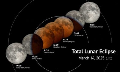 Total Lunar Eclipse March 2025