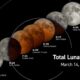 Total Lunar Eclipse March 2025