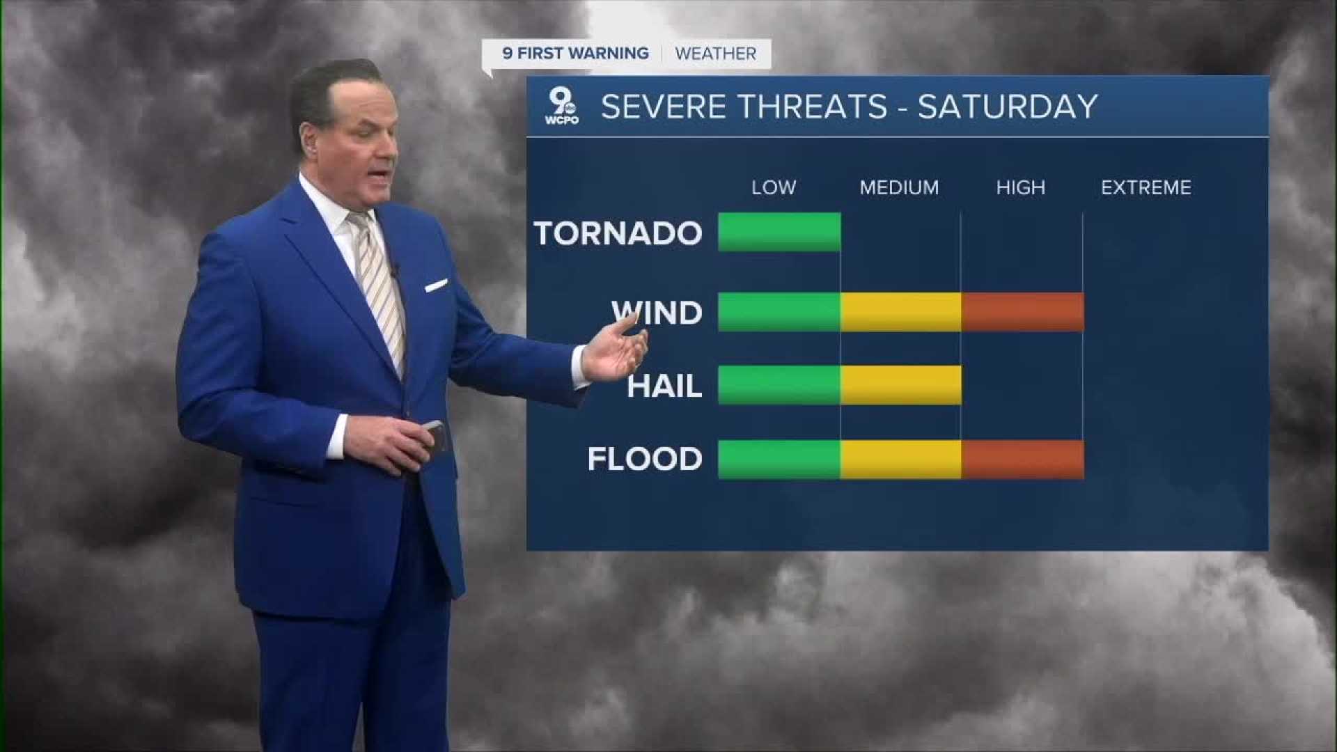 Tri State Weather Forecast St. Patrick's Day