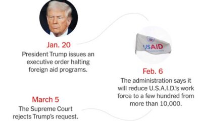 Trump Administration Foreign Aid Court Ruling