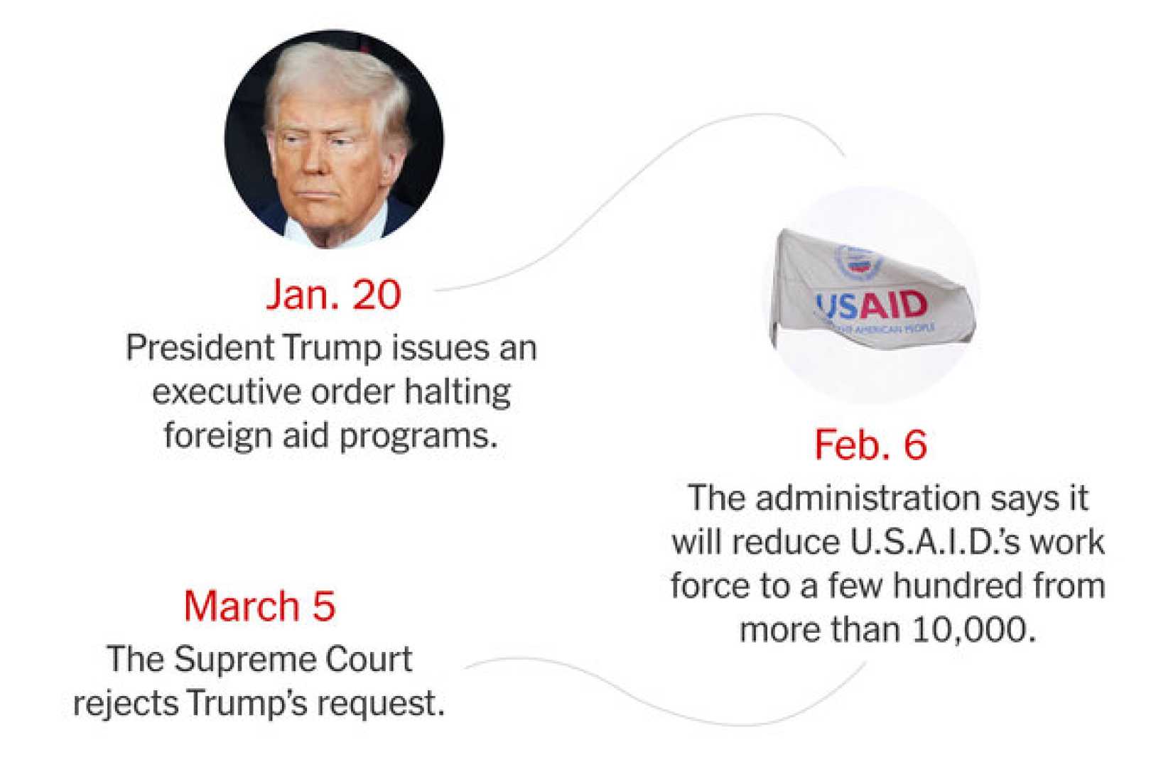 Trump Administration Foreign Aid Court Ruling