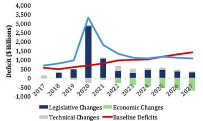 Trump Economic Policy Analysis