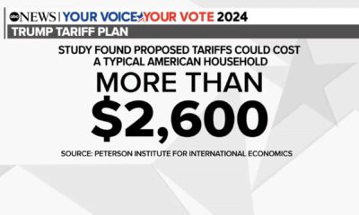 Trump Tariffs Impact Analysis News