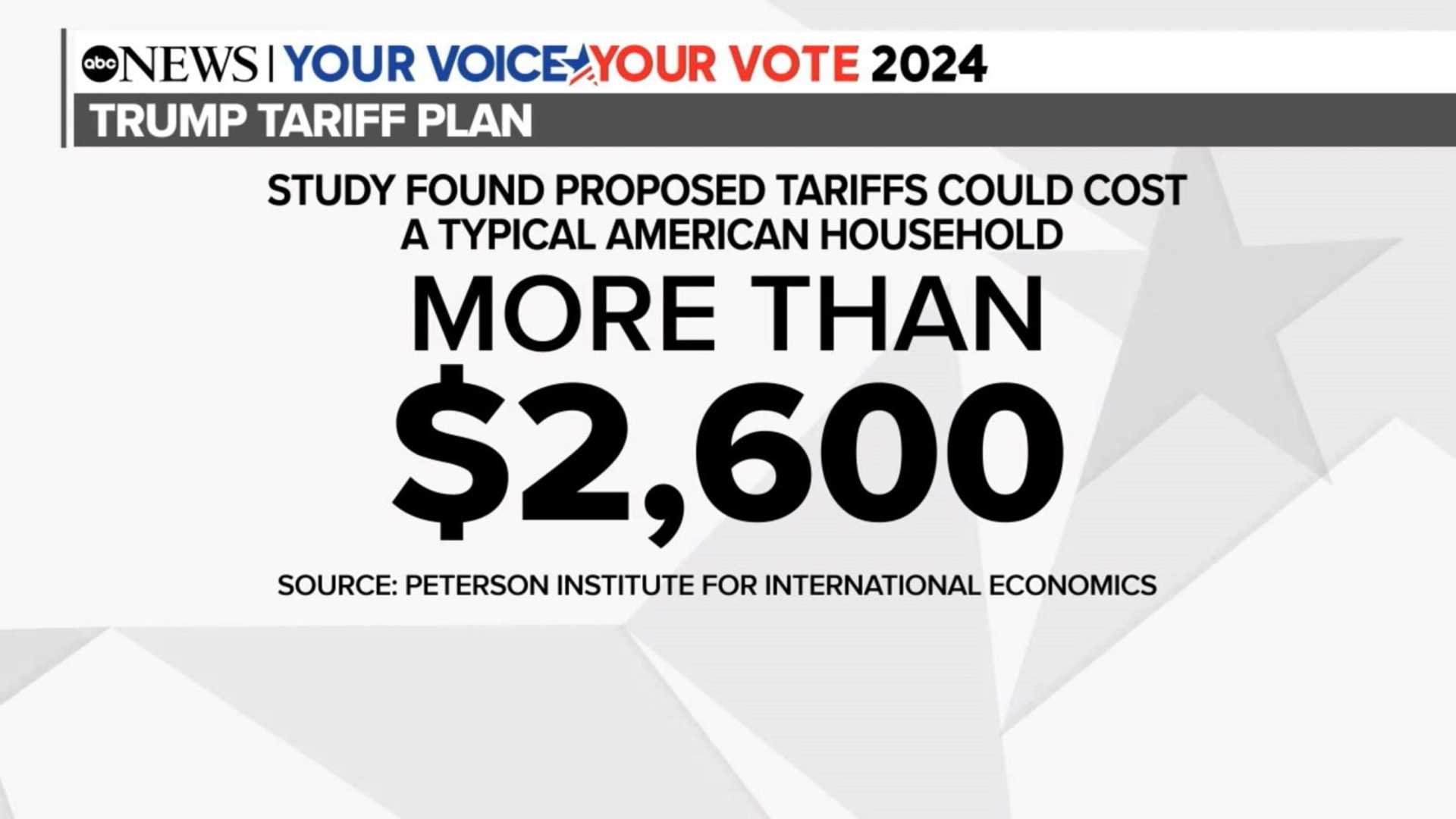 Trump Tariffs Impact Analysis News