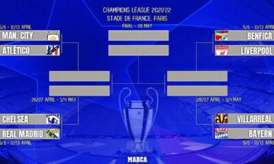 Uefa Champions League Quarterfinals Matches