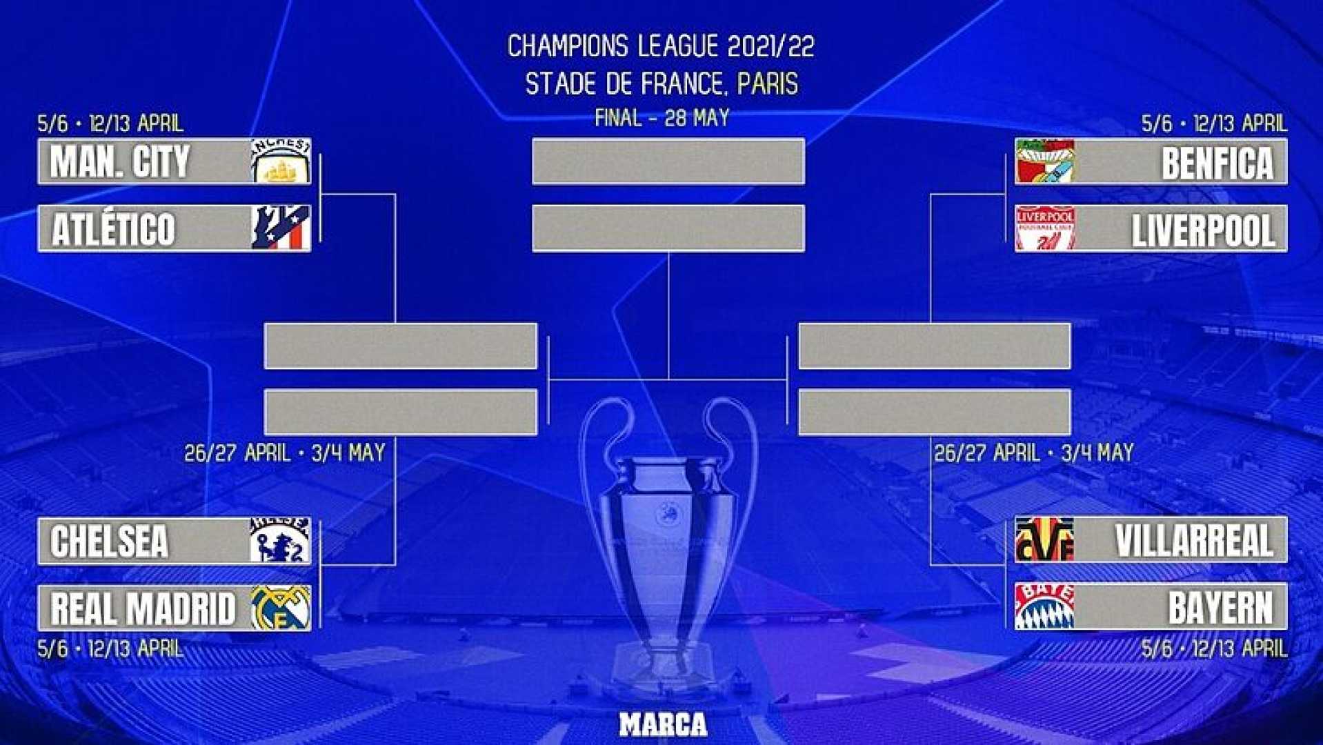 Uefa Champions League Quarterfinals Matches