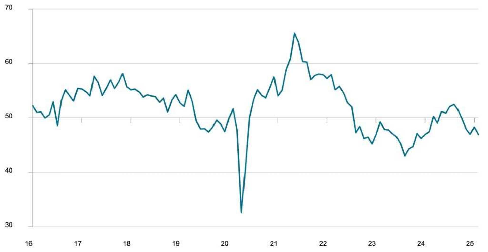 Uk Stock Market Trading Optimism March 2025