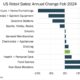 Us Retail Sales February 2024