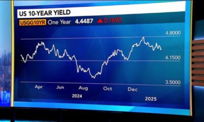 U.s. Treasury Yields Economic Data Stock Market