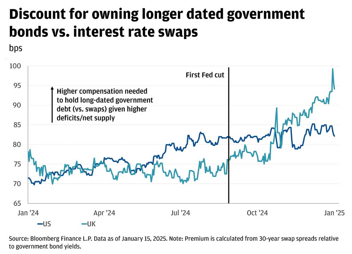 U.s. Treasury Yields Financial Market Analysis