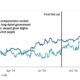 U.s. Treasury Yields Financial Market Trends