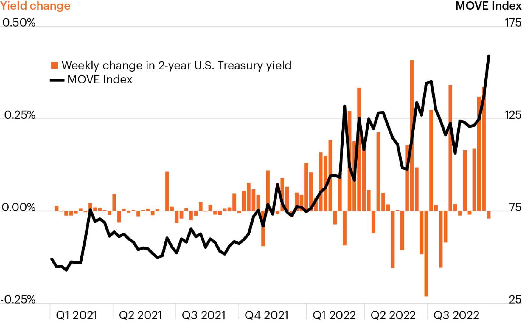 Us Treasury Yields Financial Market