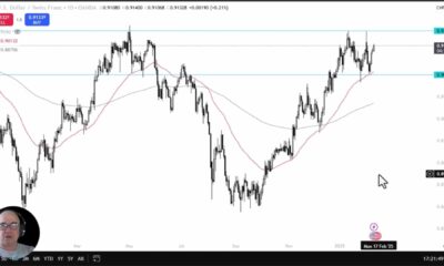 Usdchf Currency Pair Technical Analysis Chart