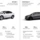 Used Tesla Model Y Model 3 Pricing Trends