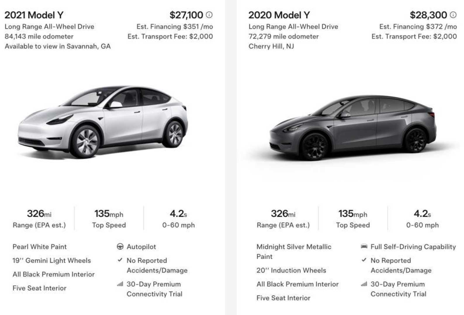 Used Tesla Model Y Model 3 Pricing Trends