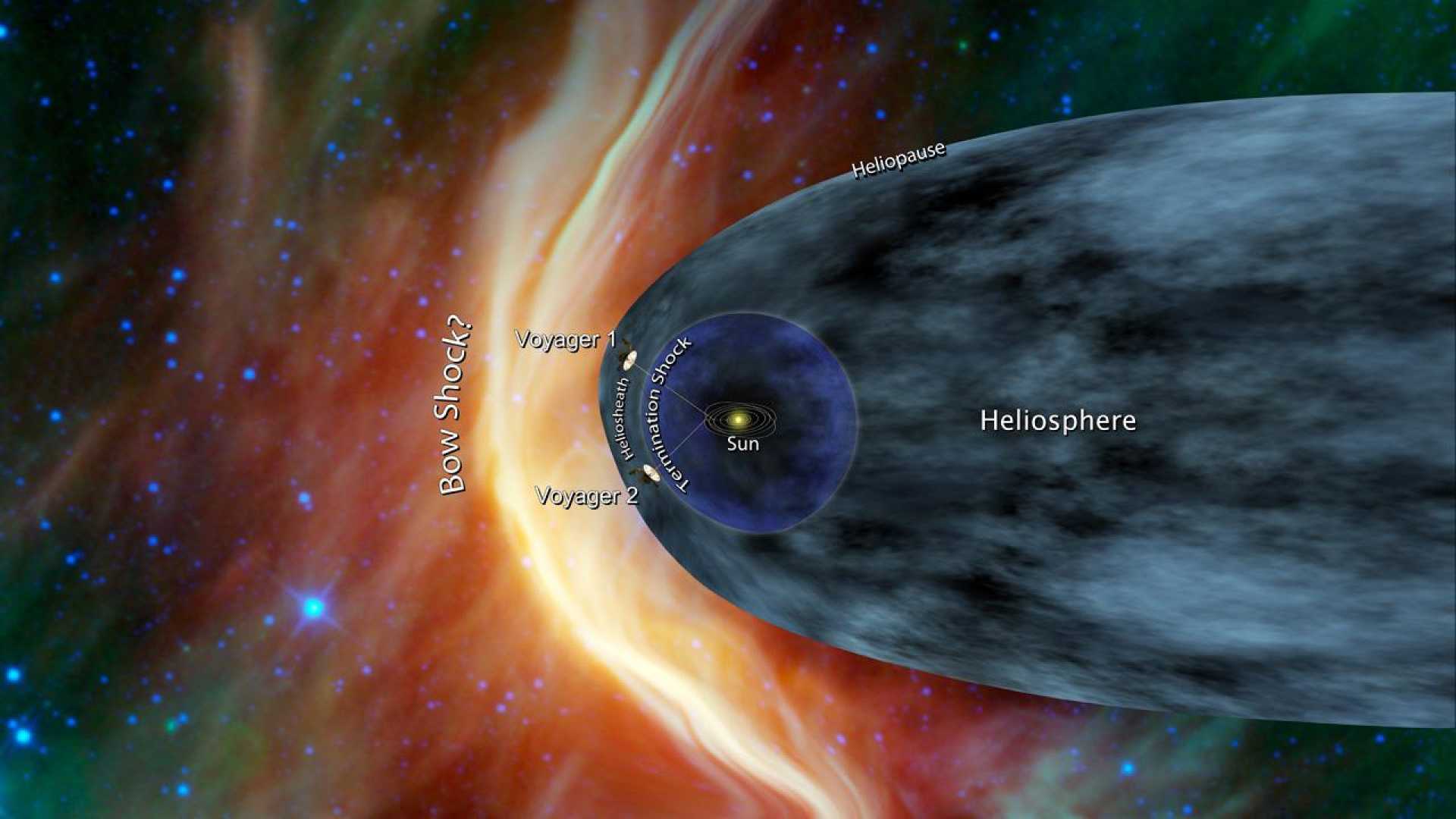 Voyager Probes In Interstellar Space