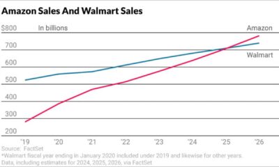 Walmart Amazon Stock Comparison Chart