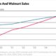 Walmart Amazon Stock Comparison Chart