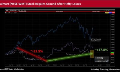 Walmart Storefront With Stock Market Chart