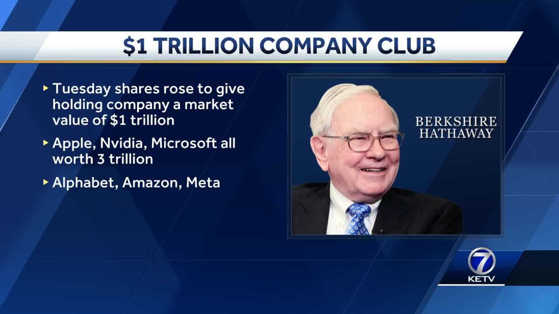 Warren Buffett Economic Interview Tariffs